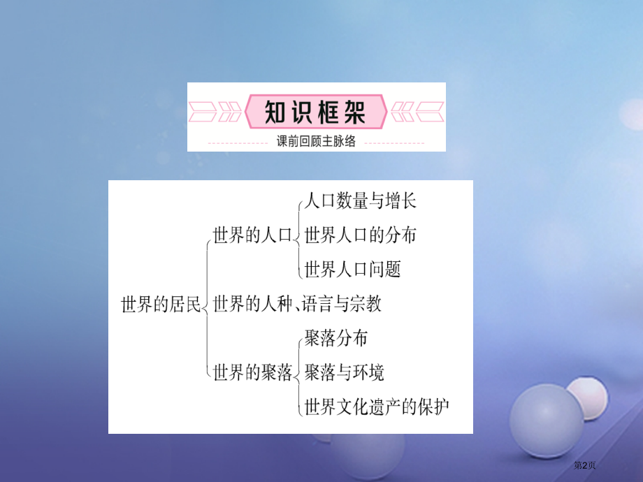 中考地理七上第三章第四课时世界的居民市赛课公开课一等奖省名师优质课获奖课件.pptx_第2页