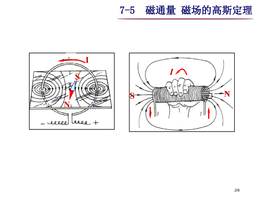 大学物理之磁通量磁场的高斯定理.pptx_第2页