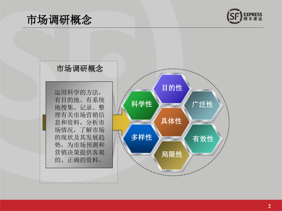 江西区市场销售部培训--市场调研篇.ppt_第2页