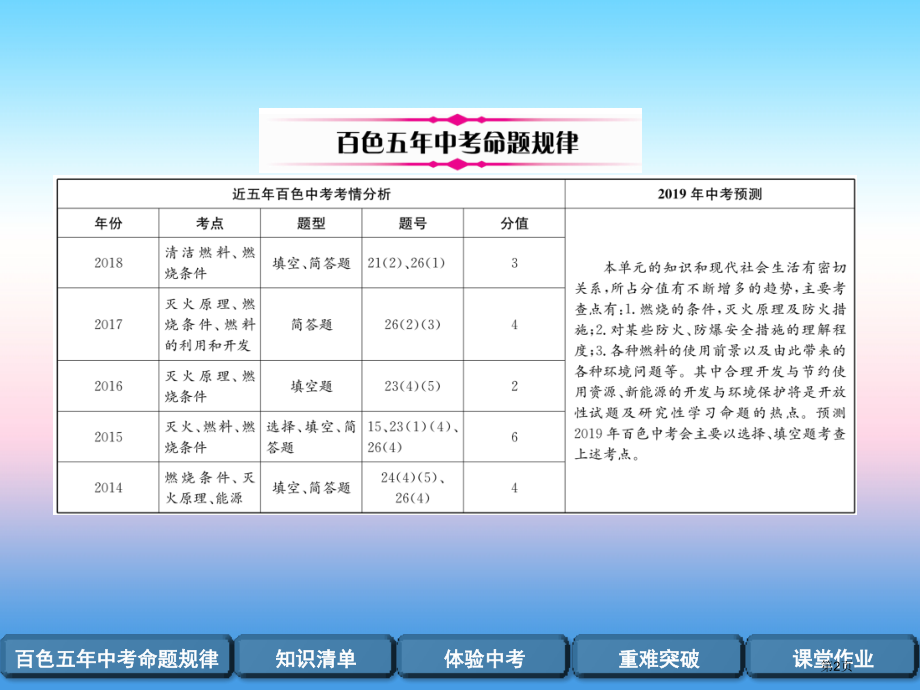 中考化学复习第1编教材知识梳理篇第7单元燃料及其利用市赛课公开课一等奖省名师优质课获奖课.pptx_第2页
