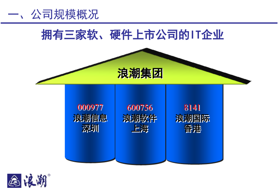 浪潮PACS介绍.ppt_第2页