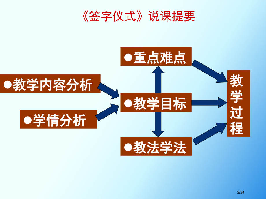 签字仪式说课.pptx_第2页