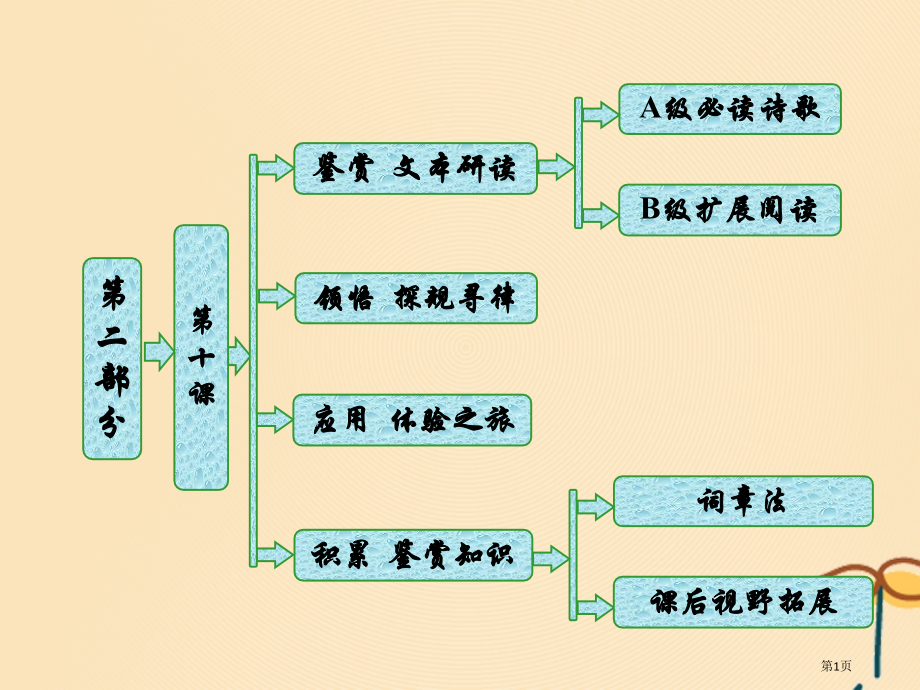高中语文第二部分唐宋词第十课水远山长看不足风物景色唐宋诗词鉴赏省公开课一等奖新名师优质课获奖课.pptx_第1页