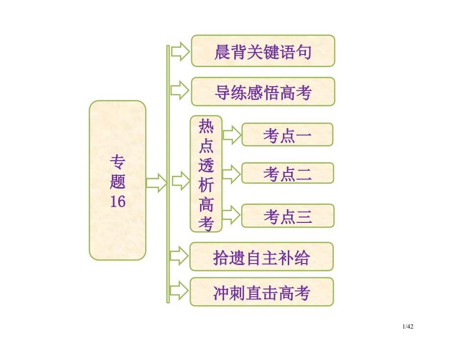 高考生物二轮复习配套第一部分专题16种群和群落.pptx_第1页