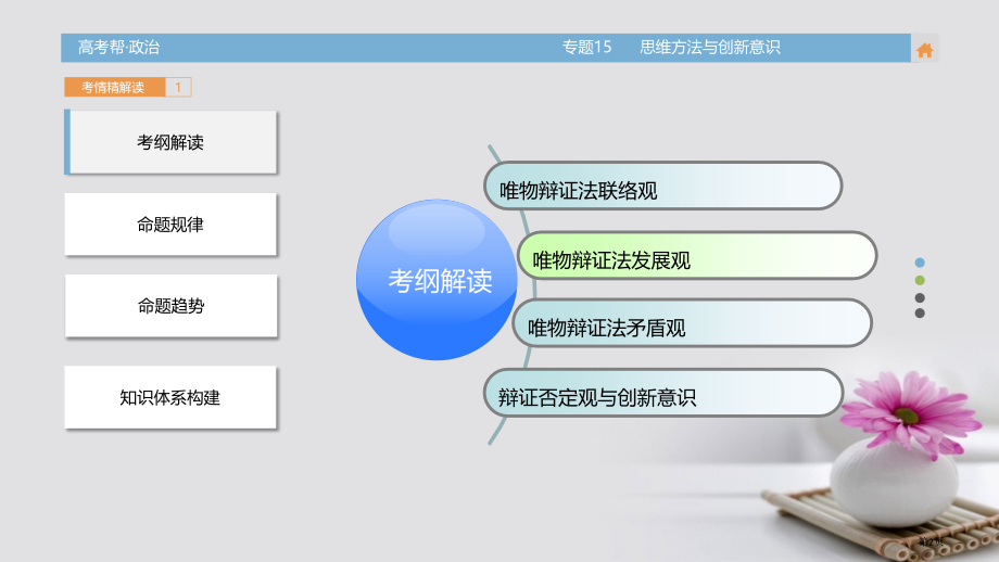 高考政治总复习专题15思想方法与创新意识市赛课公开课一等奖省名师优质课获奖课件.pptx_第2页