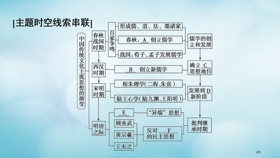 高中历史第1单元中国传统文化主流思想的演变单元小结与测评全国公开课一等奖百校联赛微课赛课特等奖.pptx_第2页