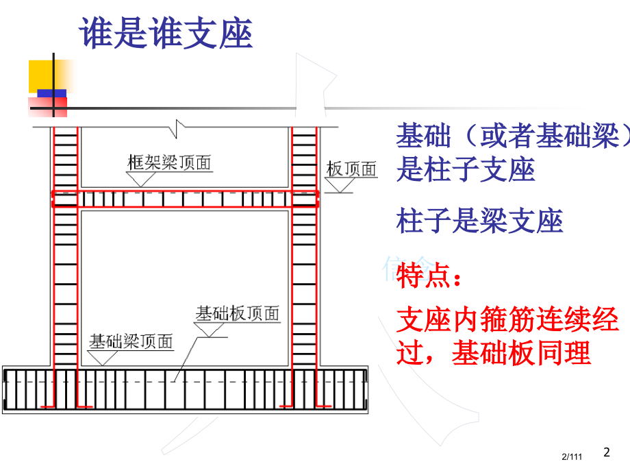 钢筋知识点串讲.pptx_第2页