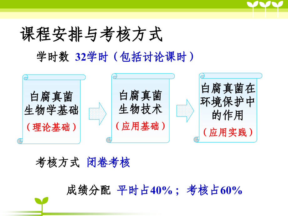 白腐真菌生物技术与应用.ppt_第2页
