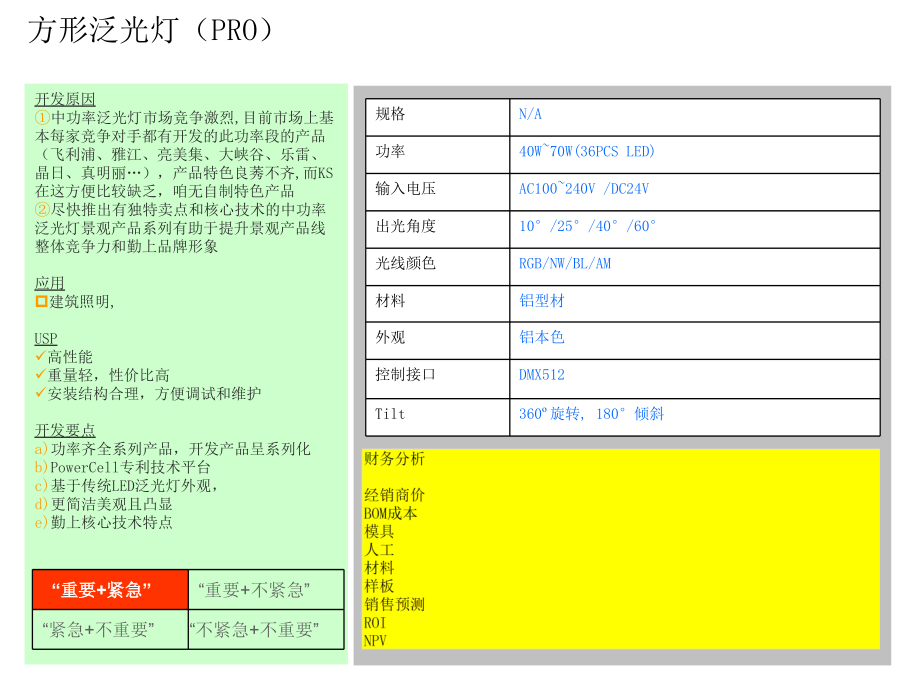 泛光灯中功率.ppt_第2页