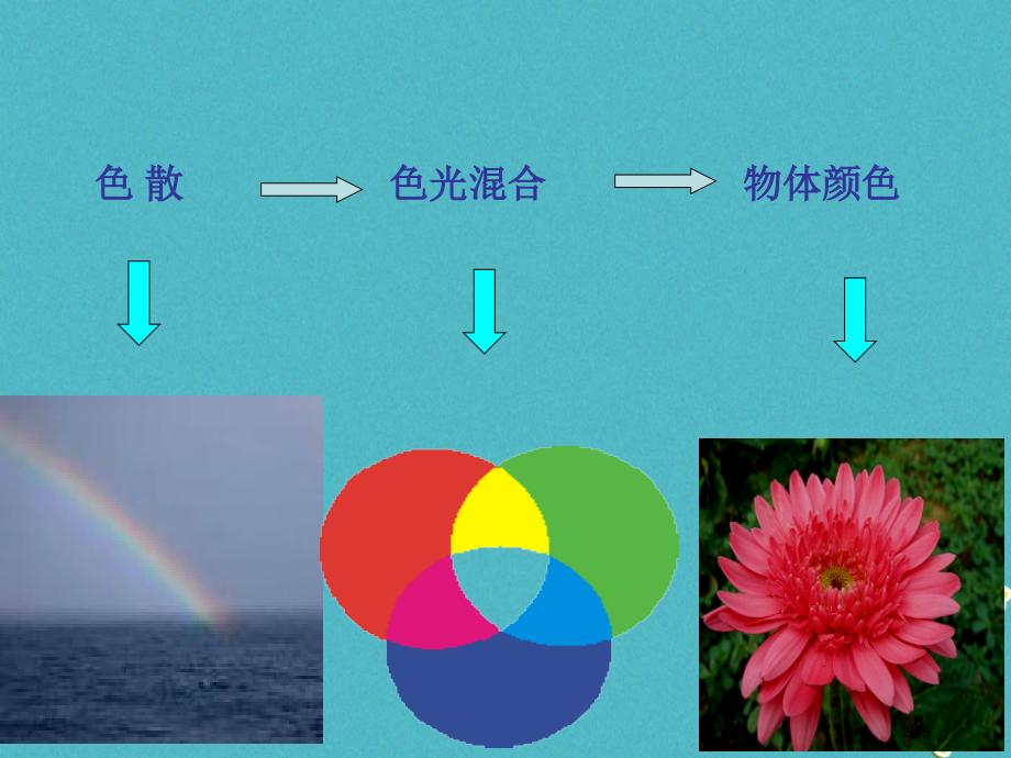 八年级物理上册3.5光的色散教案省公开课一等奖新名师优质课获奖课件.pptx_第2页