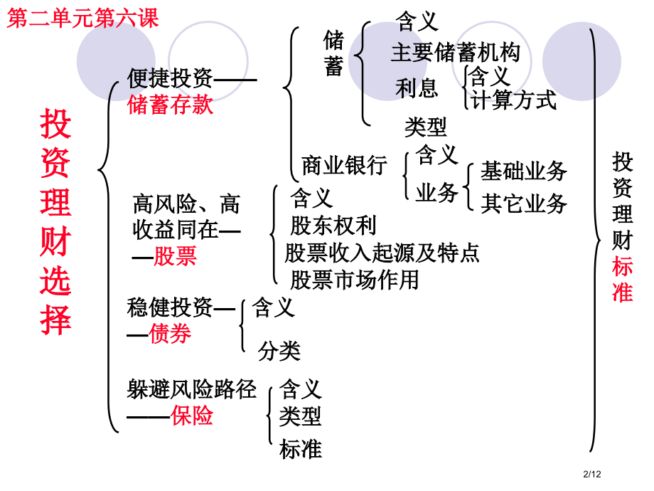 高中政治必修1三四单元知识框架市公开课一等奖省赛课微课金奖课件.pptx_第2页