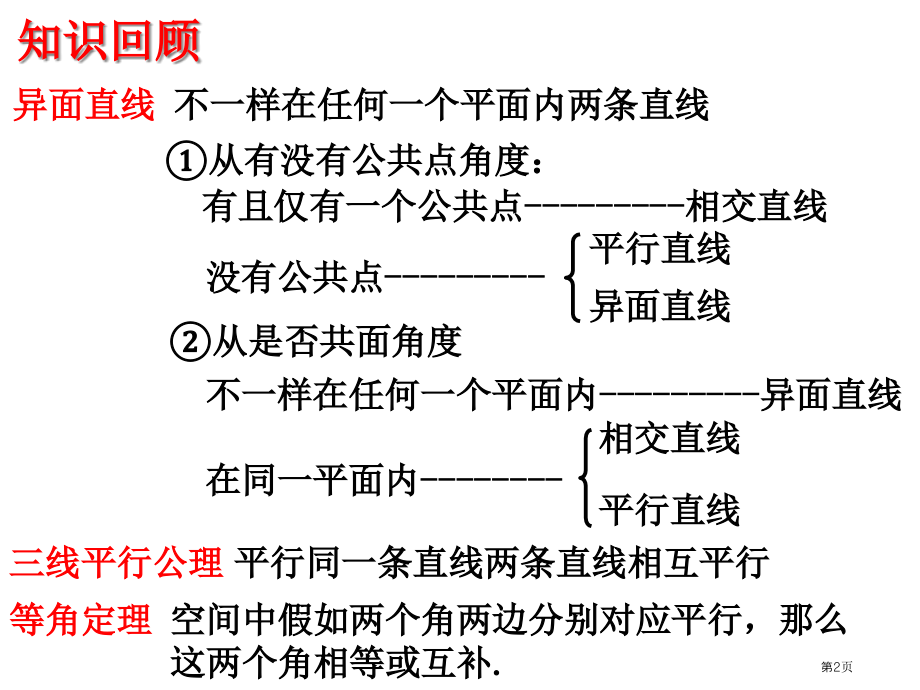 空间中直线与直线所成的角市公开课一等奖省赛课微课金奖课件.pptx_第2页