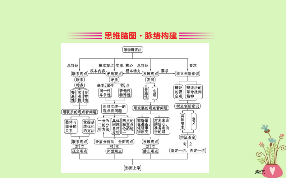 高考政治复习第三单元思想方法与创新意识阶段总结市赛课公开课一等奖省名师优质课获奖课件.pptx_第2页