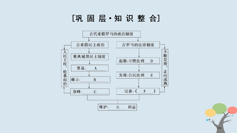 高中历史第5单元古代希腊罗马的政治制度单元分层突破全国公开课一等奖百校联赛微课赛课特等奖课件.pptx_第2页