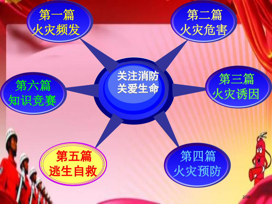 消防安全公开课.pptx_第2页