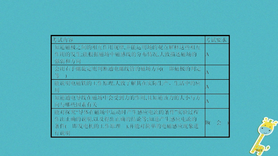中考物理复习模块四电磁学专题四电与磁市赛课公开课一等奖省名师优质课获奖课件.pptx_第2页