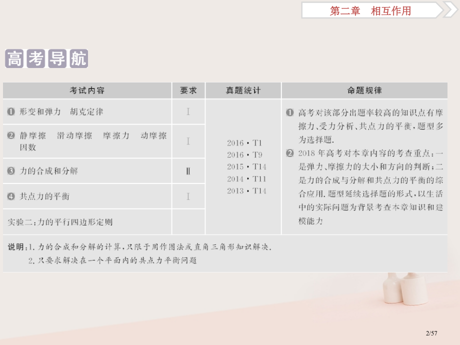 高考物理复习第2章相互作用1第一节重力弹力摩擦力资料市赛课公开课一等奖省名师优质课获奖课件.pptx_第2页