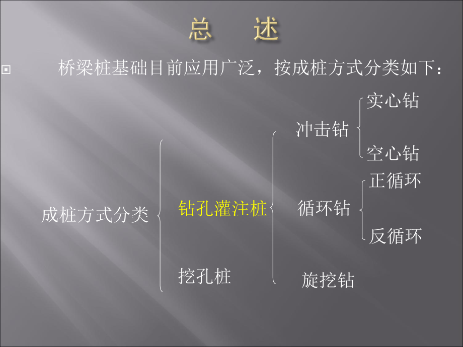桥梁钻孔桩施工技术培训.ppt_第2页