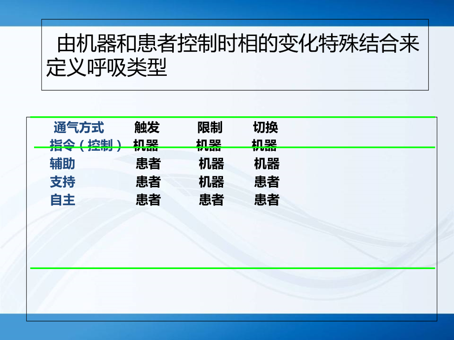 机械通气的模式.ppt_第2页