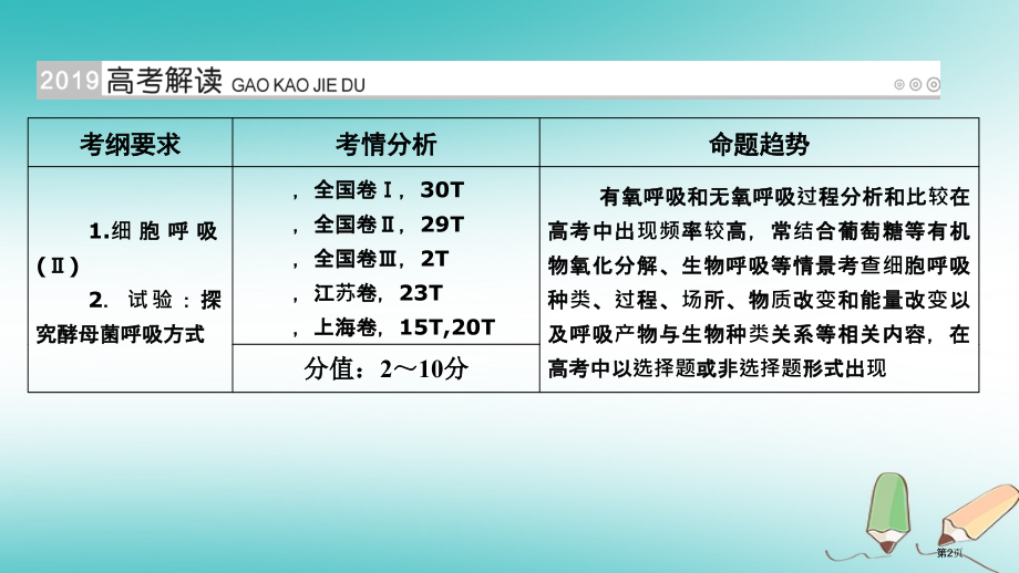 高考生物复习第11讲ATP的主要来源——细胞呼吸优选全国公开课一等奖百校联赛示范课赛课特等奖课.pptx_第2页