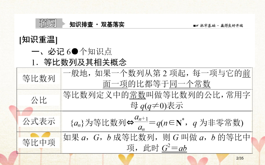 高考数学总复习第五章数列5.3等比数列及其前n项和文市赛课公开课一等奖省名师优质课获奖课件.pptx_第2页