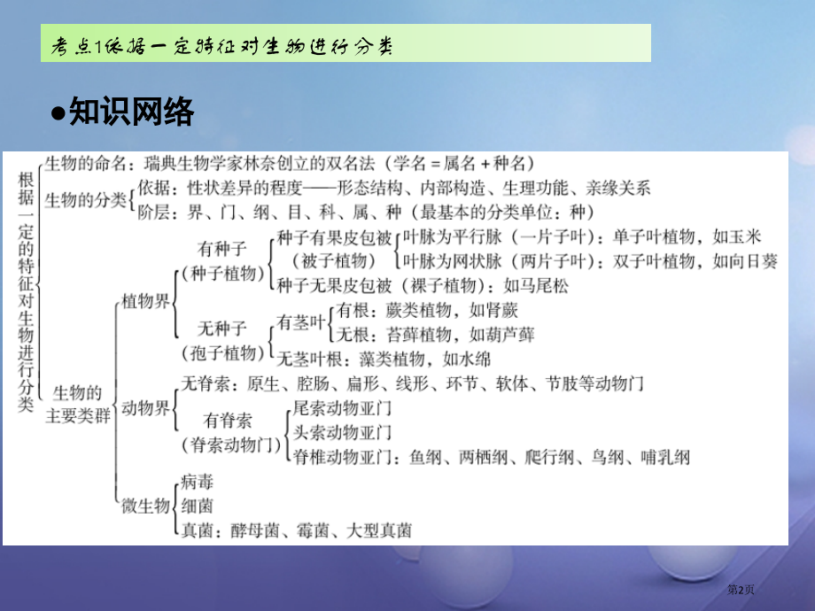 中考生物第七章考点1根据一定的特征对生物进行分类复习市赛课公开课一等奖省名师优质课获奖课件.pptx_第2页