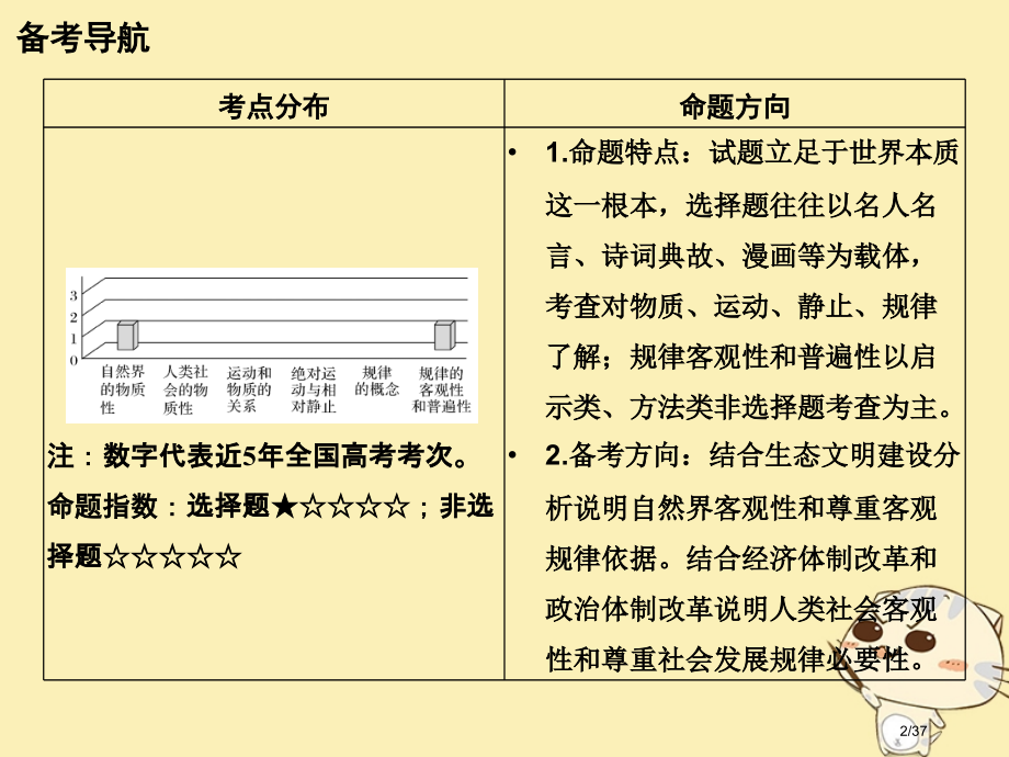 高考政治复习第二单元探索世界与追求真理课时1探究世界的本质市赛课公开课一等奖省名师优质课获奖课.pptx_第2页