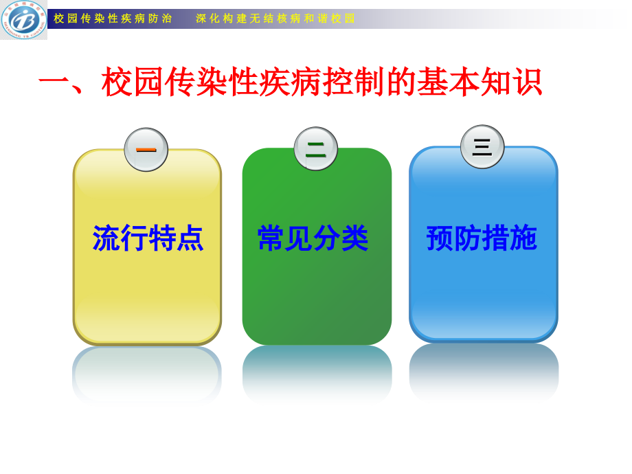 校园传染性疾病预防控制.ppt_第2页