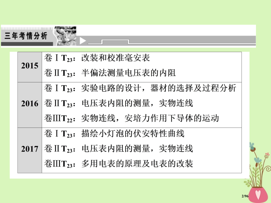 高考物理复习专题六实验与创新第2讲电学实验与创人教版市赛课公开课一等奖省名师优质课获奖课件.pptx_第2页