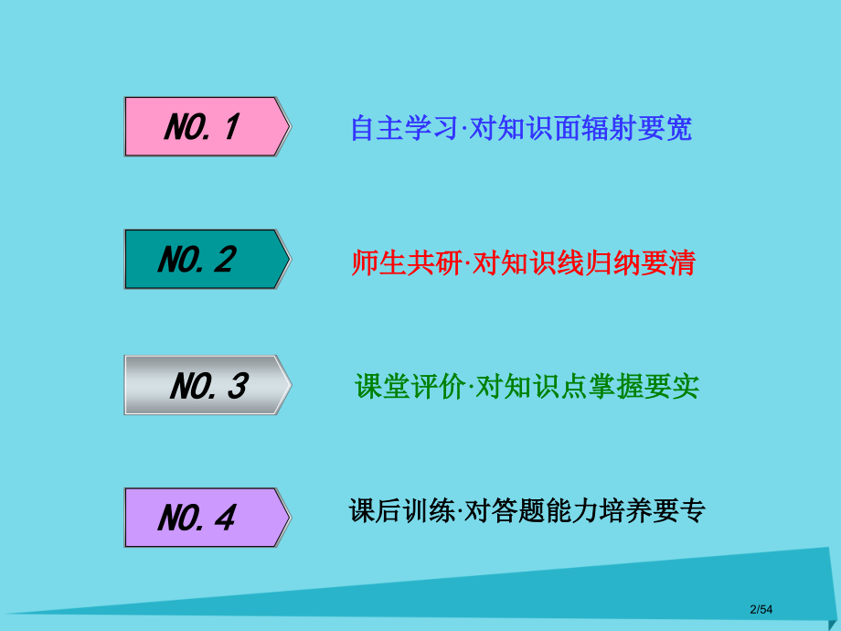 高考英语复习Unit5Themeparks新人教版必修市赛课公开课一等奖省名师优质课获奖课件.pptx_第2页