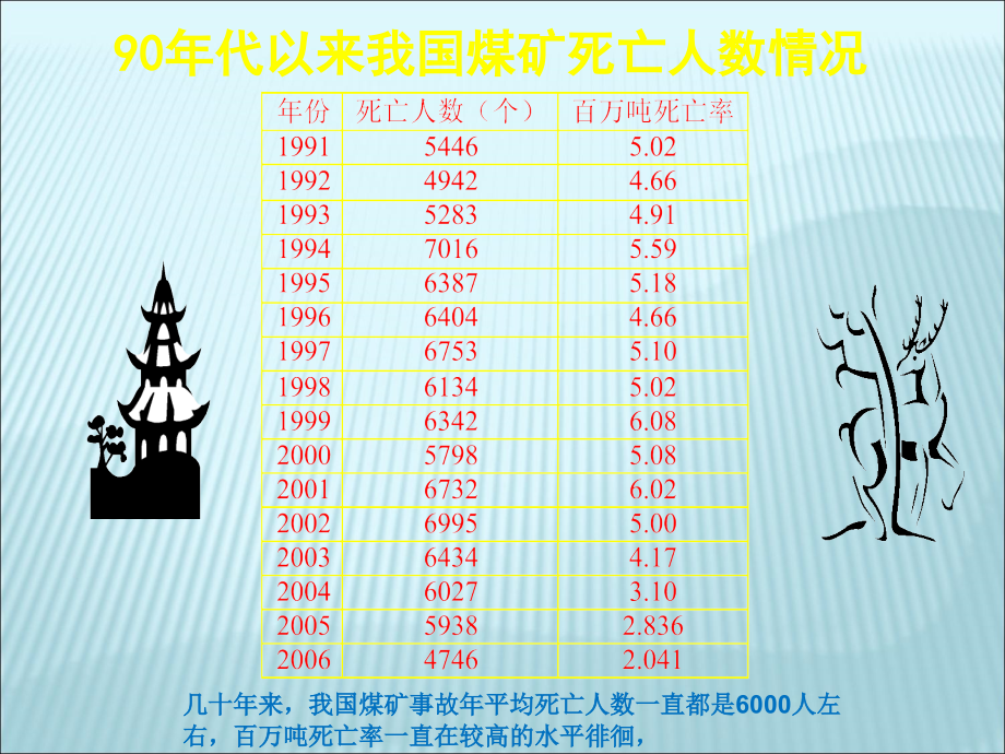 机电运输安全.ppt_第2页