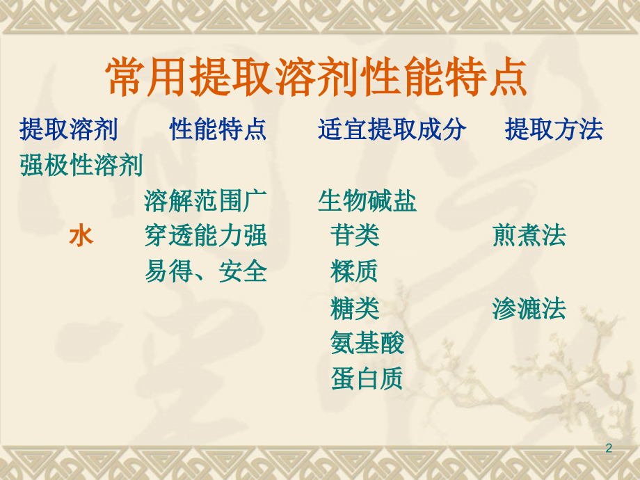 模块一中药中化学成分的提取技术.ppt_第2页