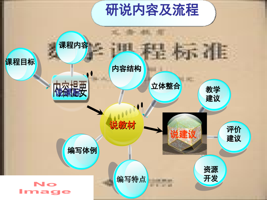 研课标说教材之《平行四边形》.ppt_第2页