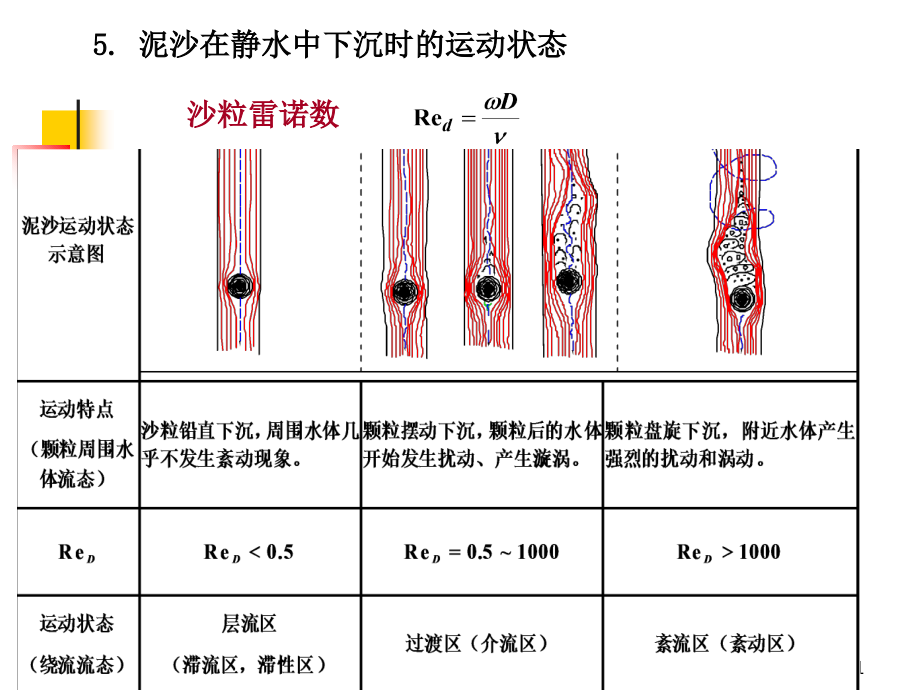 泥沙的沉速.ppt_第1页