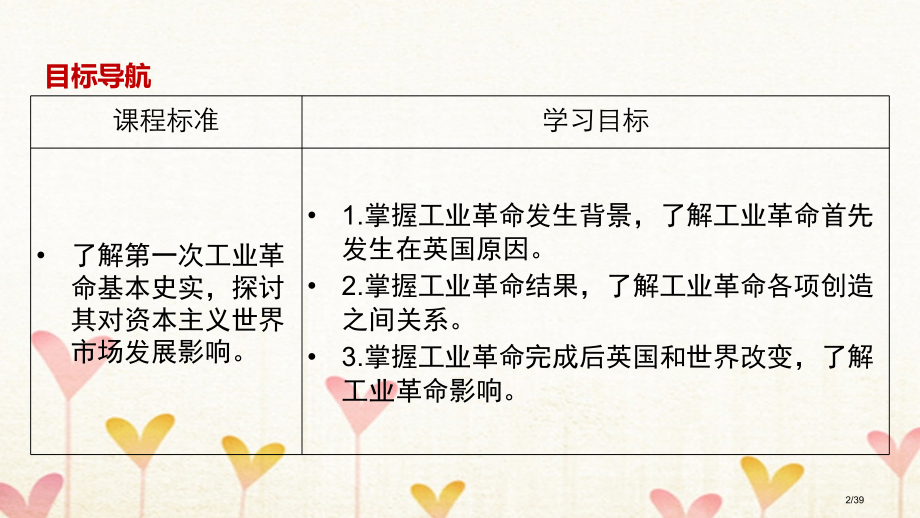 高中历史专题五走向世界的资本主义市场第3课蒸汽的力量省公开课一等奖新名师优质课获奖课件.pptx_第2页