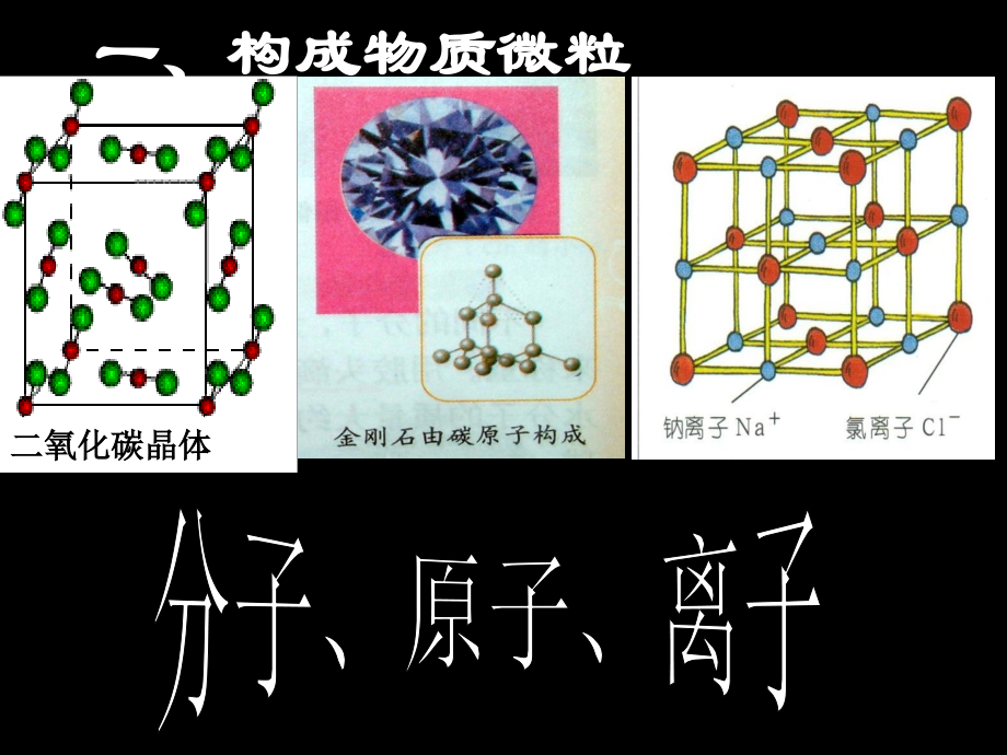 复习构成物质的微粒市公开课特等奖市赛课微课一等奖课件.pptx_第2页