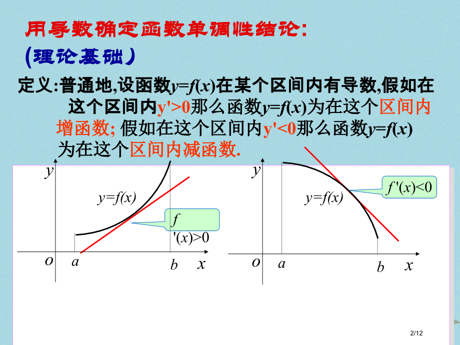 高中数学第三章导数应用3.1.1导数与函数的单调性备课全国公开课一等奖百校联赛微课赛课特等奖课.pptx_第2页