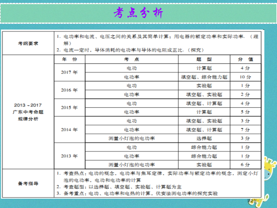 中考物理总复习基础复习第24课时电功率内文部分市赛课公开课一等奖省名师优质课获奖课件.pptx_第2页