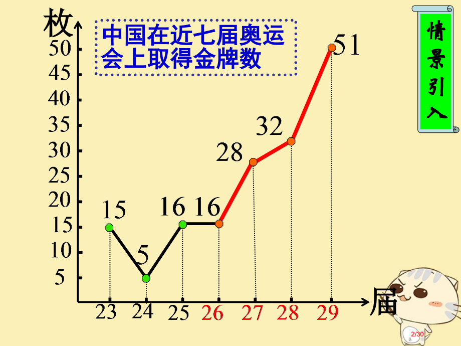 高中数学第二章函数2.3函数的单调性3省公开课一等奖新名师优质课获奖课件.pptx_第2页