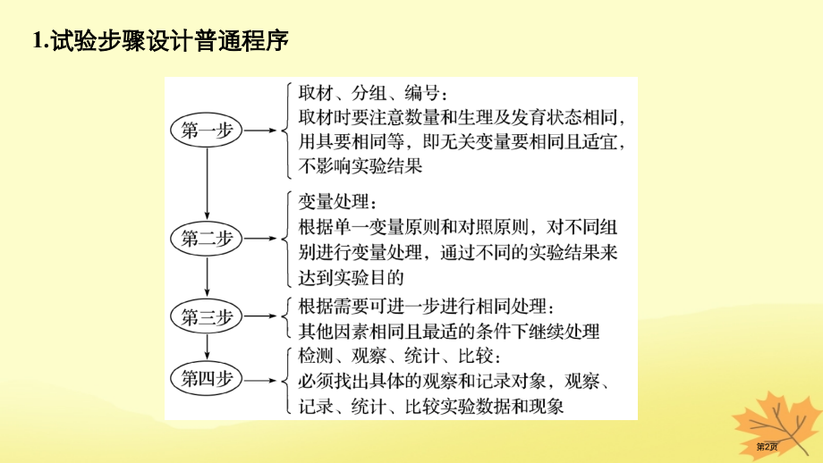 高考生物二轮复习专题十三常考实验技能考点38实验步骤或思路的科学设计与准确描述省公开课一等奖百校联赛.pptx_第2页