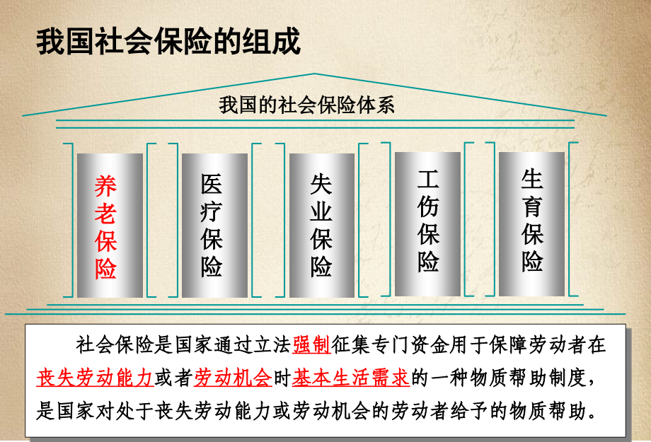 我国养老保险制度的改革发展.ppt_第2页