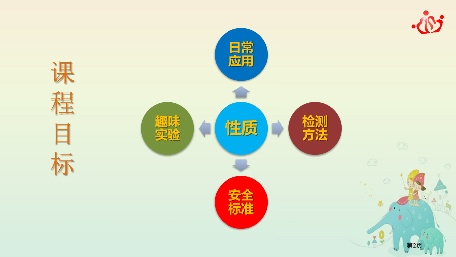 科学课程-7-大象牙膏市公开课一等奖省赛课微课金奖课件.pptx_第2页