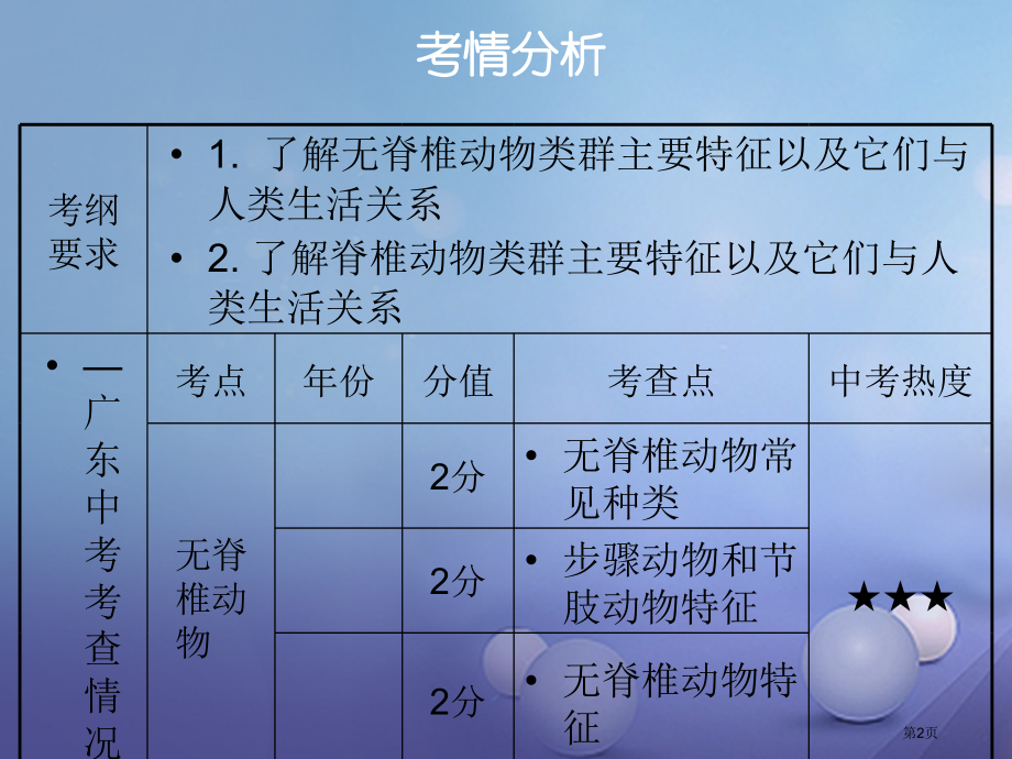 中考生物总复习第五单元第一章动物的主要类群市赛课公开课一等奖省名师优质课获奖课件.pptx_第2页