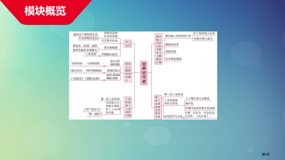 中考历史总复习四世界近代史主题一步入近代市赛课公开课一等奖省名师优质课获奖课件.pptx_第2页