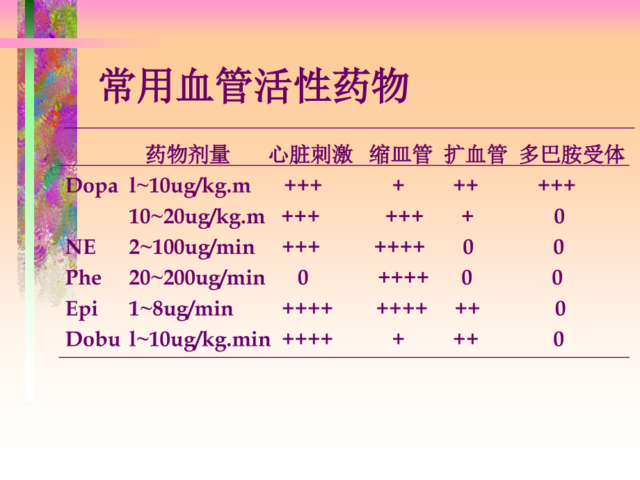 感染性休克血管活性药物进展.ppt_第2页