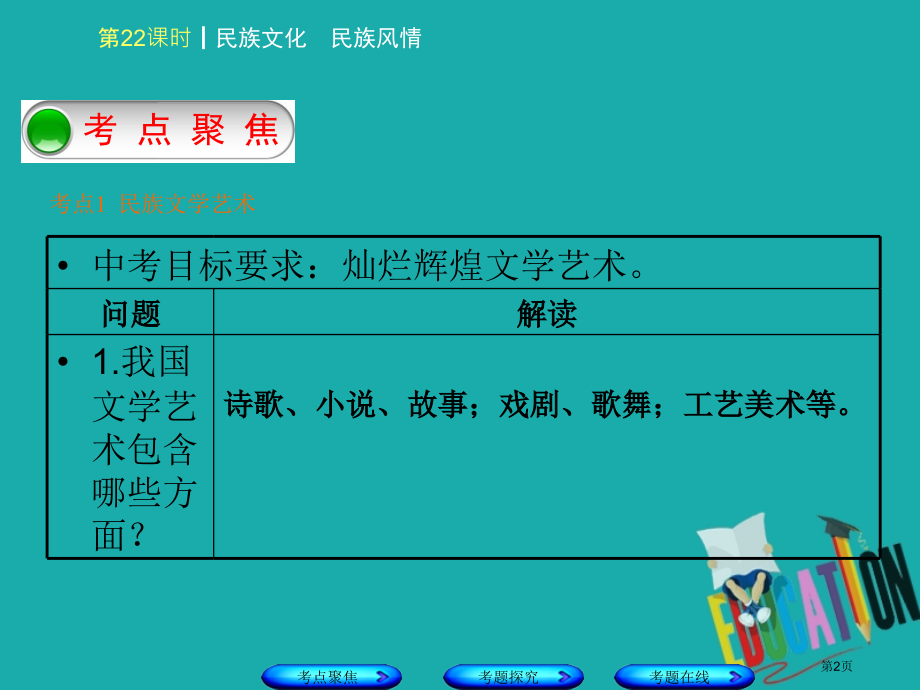 中考政治复习方案第六单元民族常识第22课时民族文化民族风情市赛课公开课一等奖省名师优质课获奖课.pptx_第2页
