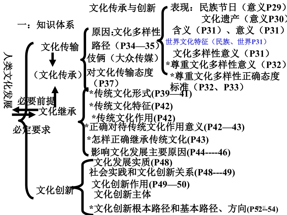 文化生活第二单元文化传承与创新复习课市公开课一等奖省赛课微课金奖课件.pptx_第1页