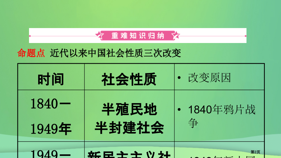 中考历史十五社会主义制度的建立与社会主义建设的探索省公开课一等奖百校联赛赛课微课获奖课件.pptx_第2页