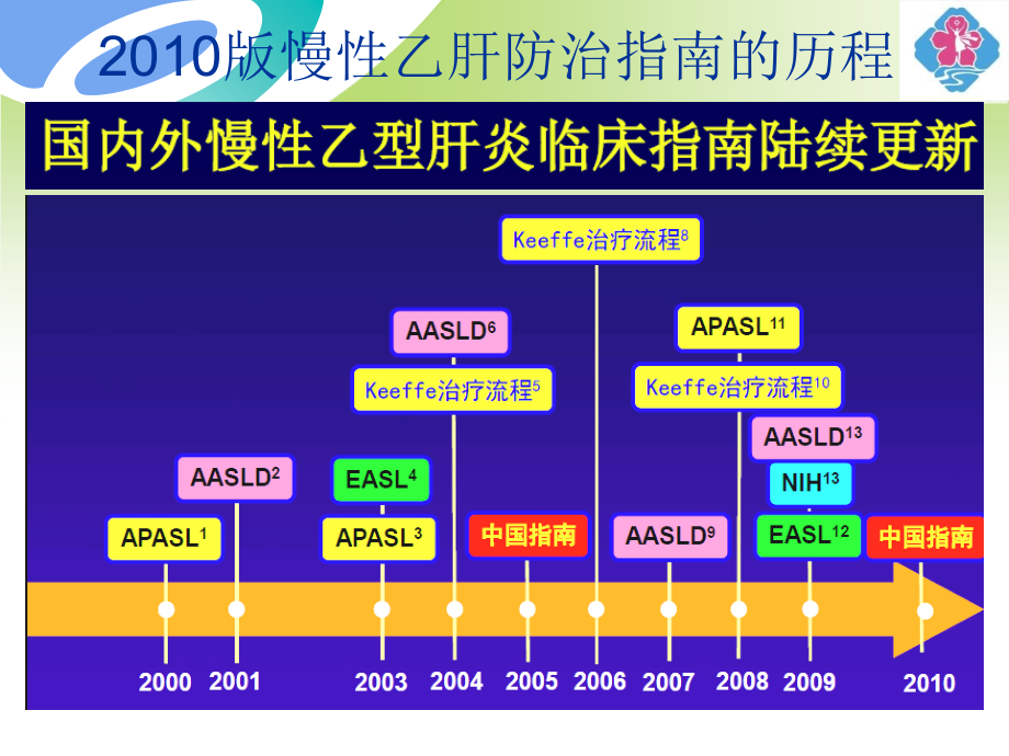 慢性乙肝防治指南解读(罗).ppt_第1页