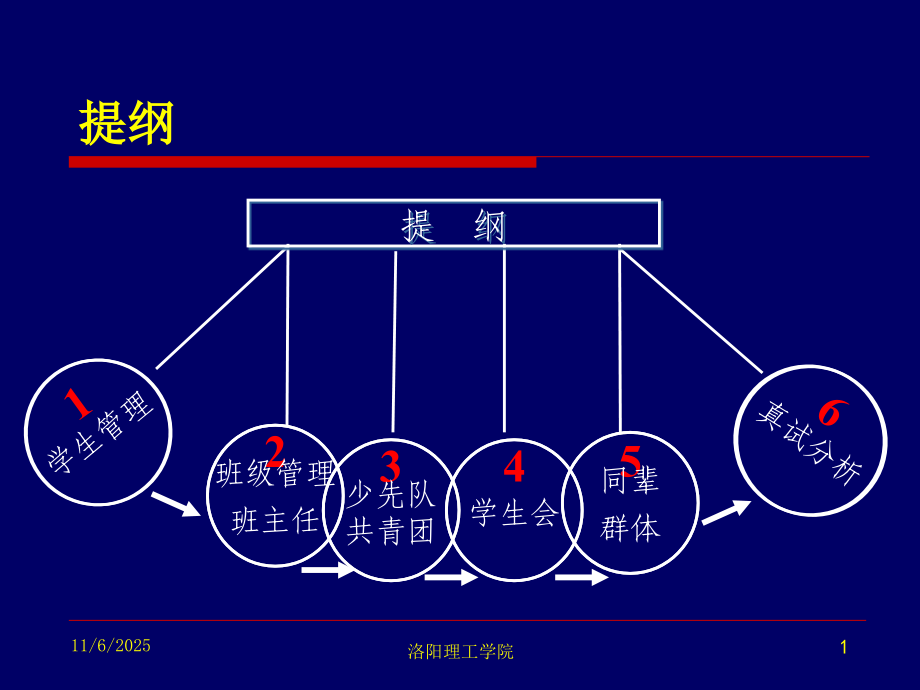 教师资格证考试班级管理.ppt_第1页